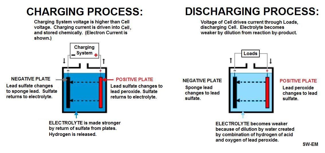 SW EM Battery Notes